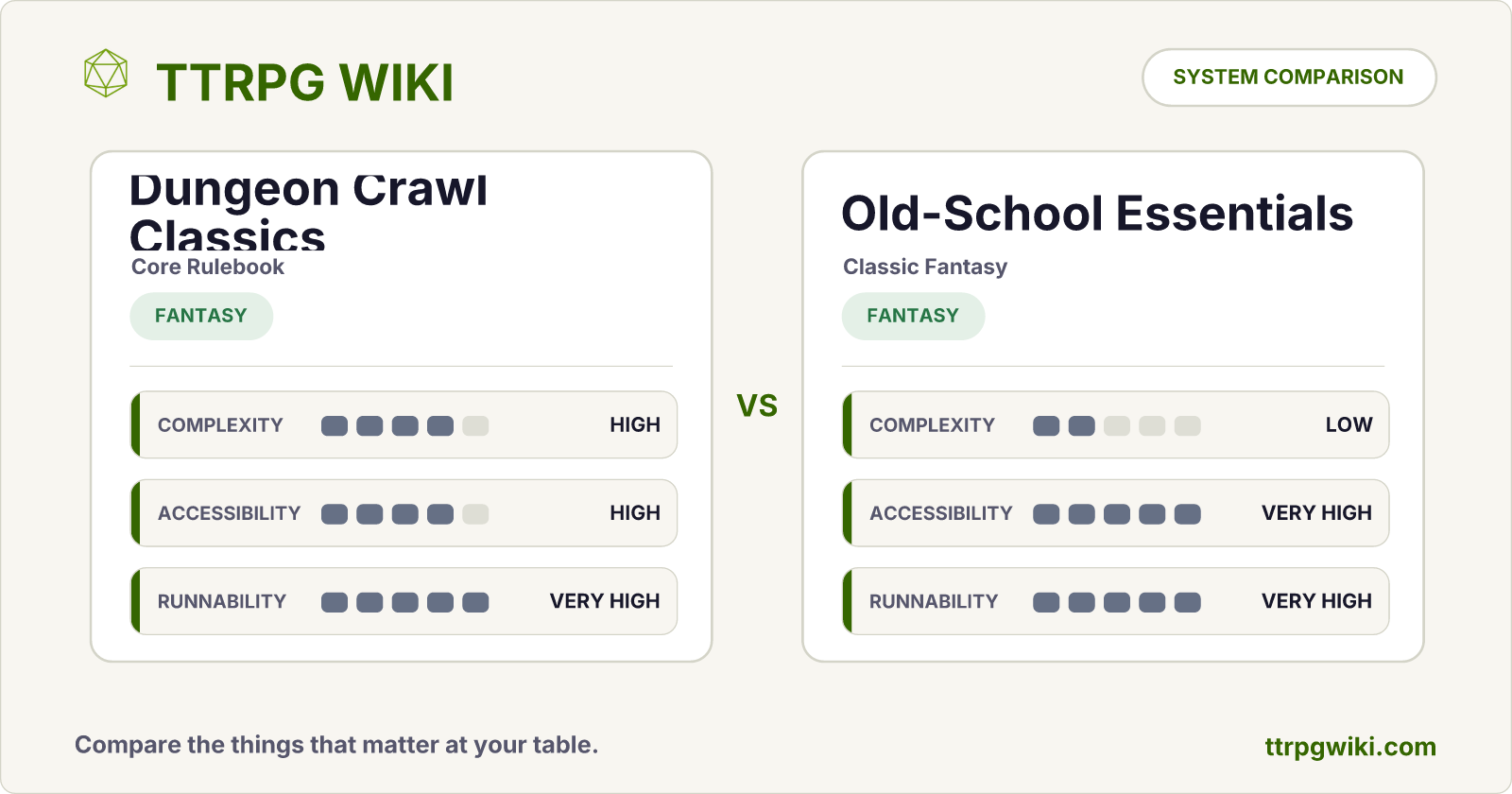 Dungeon Crawl Classics vs Old-School Essentials — TTRPG Wiki