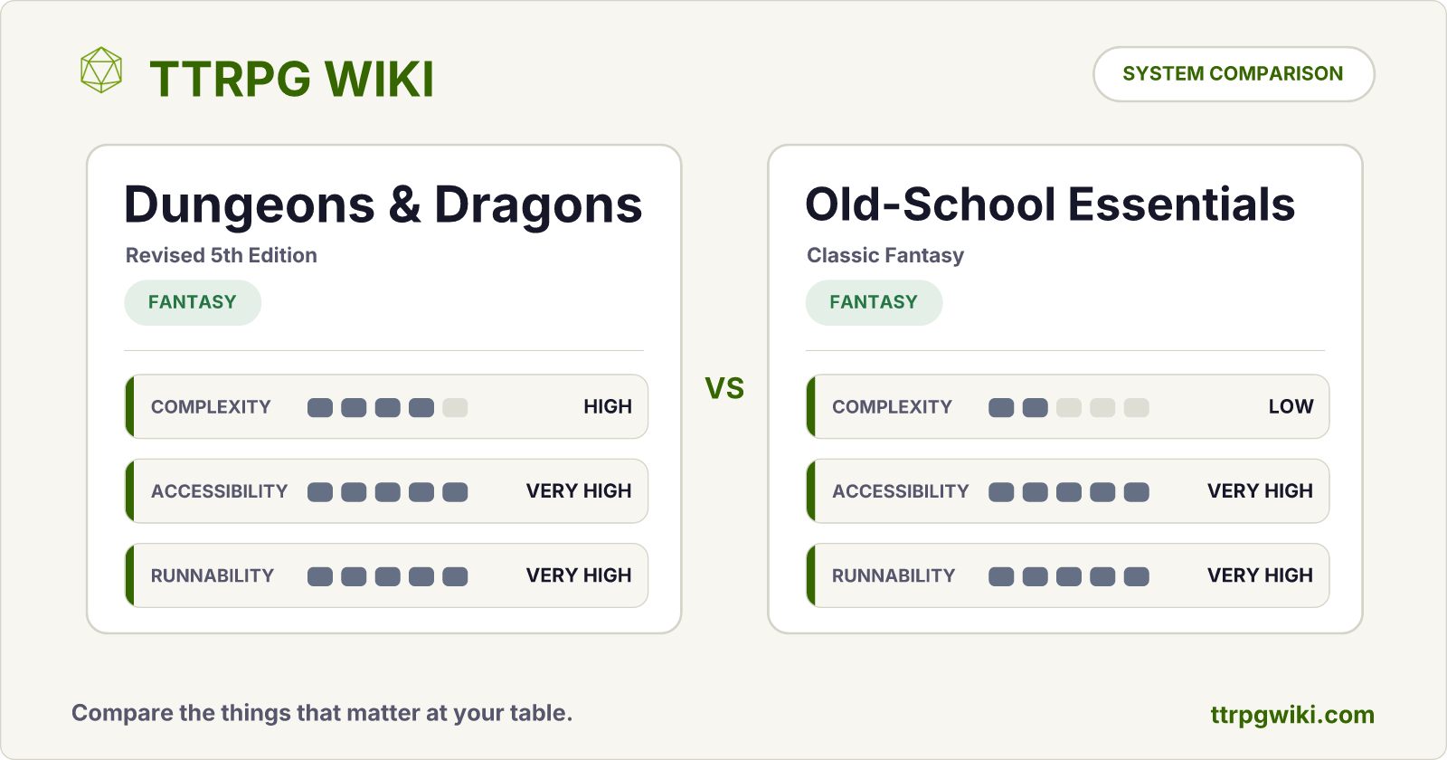 Dungeons & Dragons vs Old-School Essentials — TTRPG Wiki