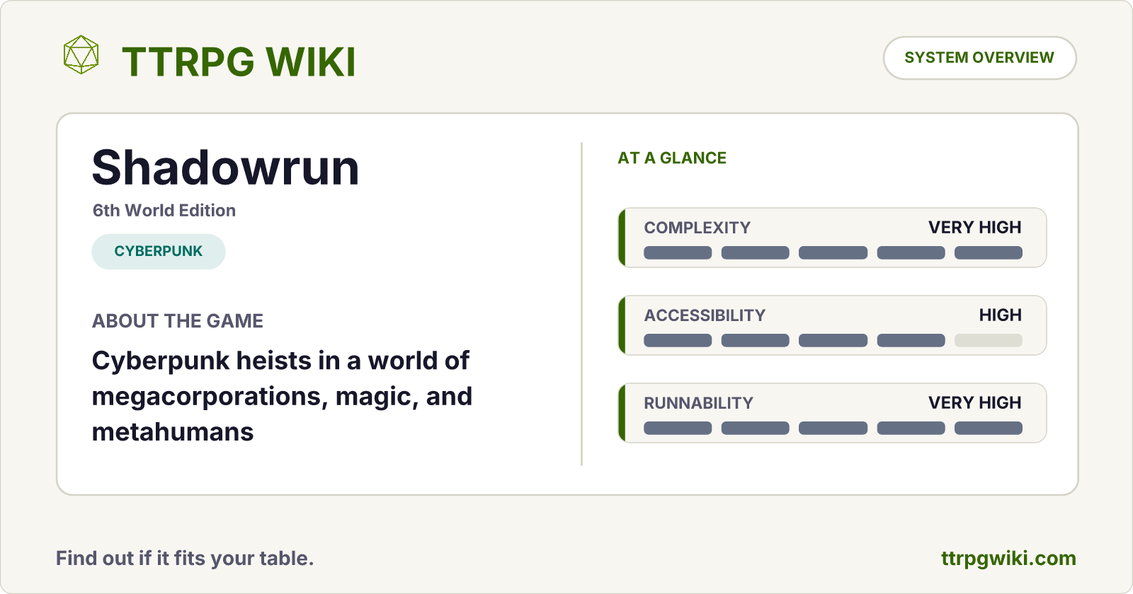 Shadowrun — Cyberpunk RPG Overview | TTRPG Wiki