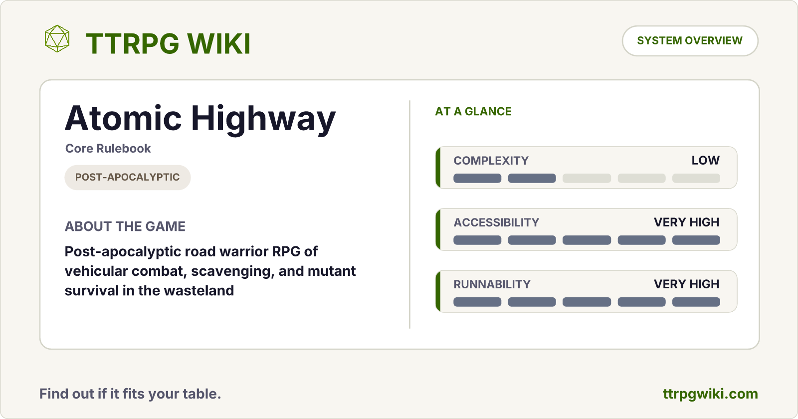 Atomic Highway — Post-Apocalyptic RPG Overview | TTRPG Wiki