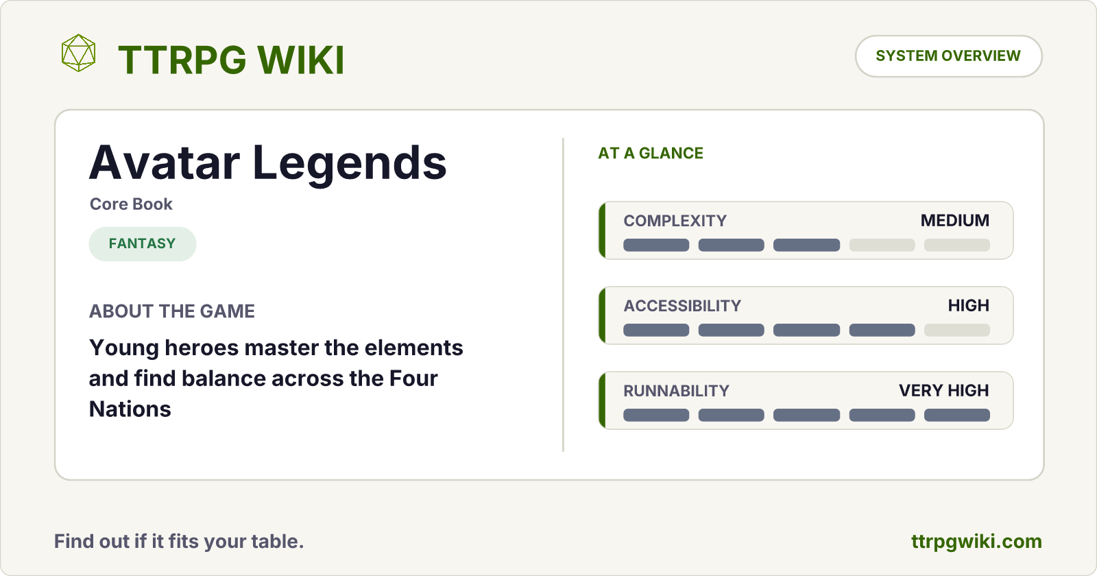 Avatar Legends — Fantasy RPG Overview | TTRPG Wiki