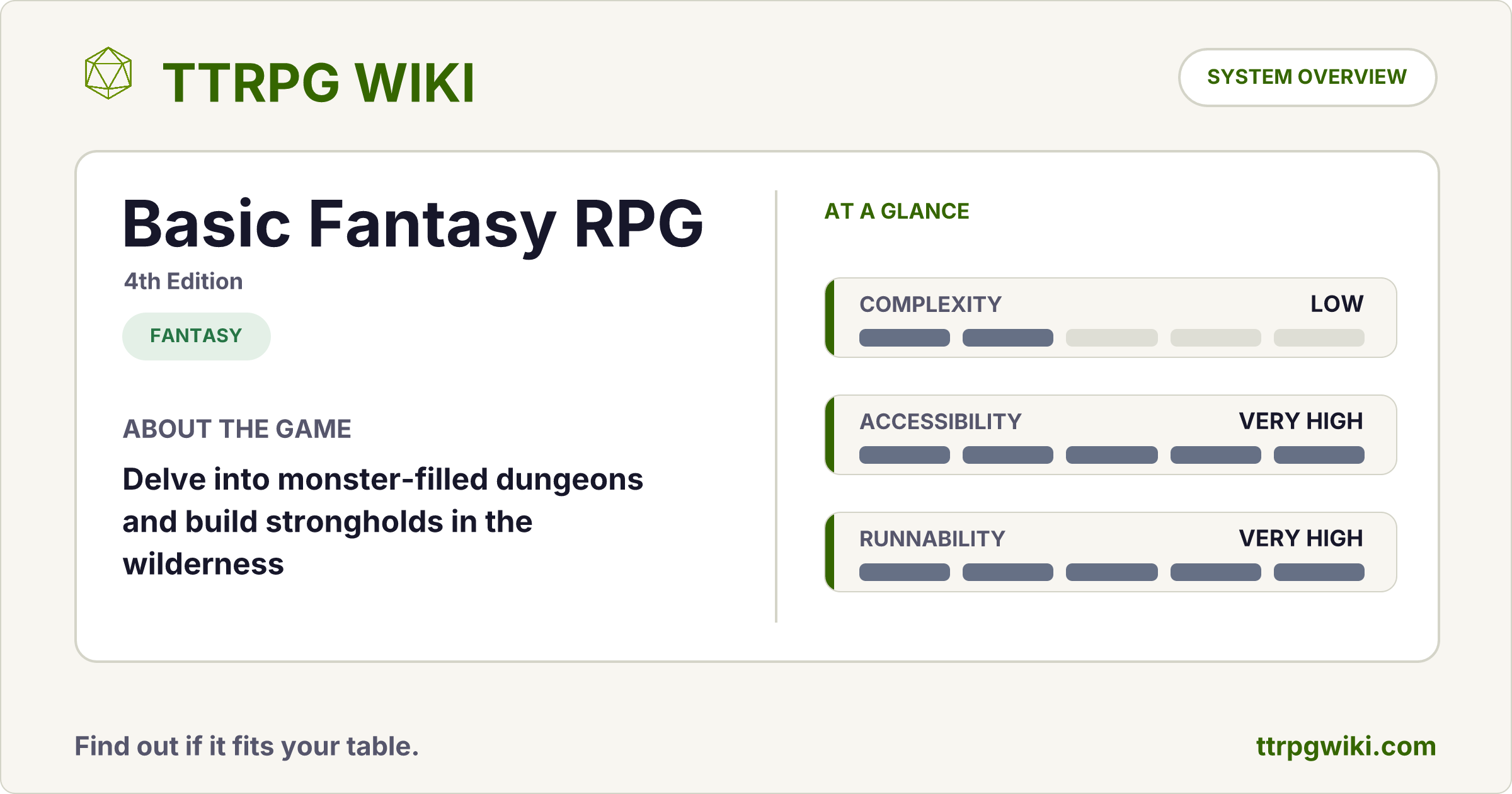 Basic Fantasy RPG — Fantasy RPG Overview