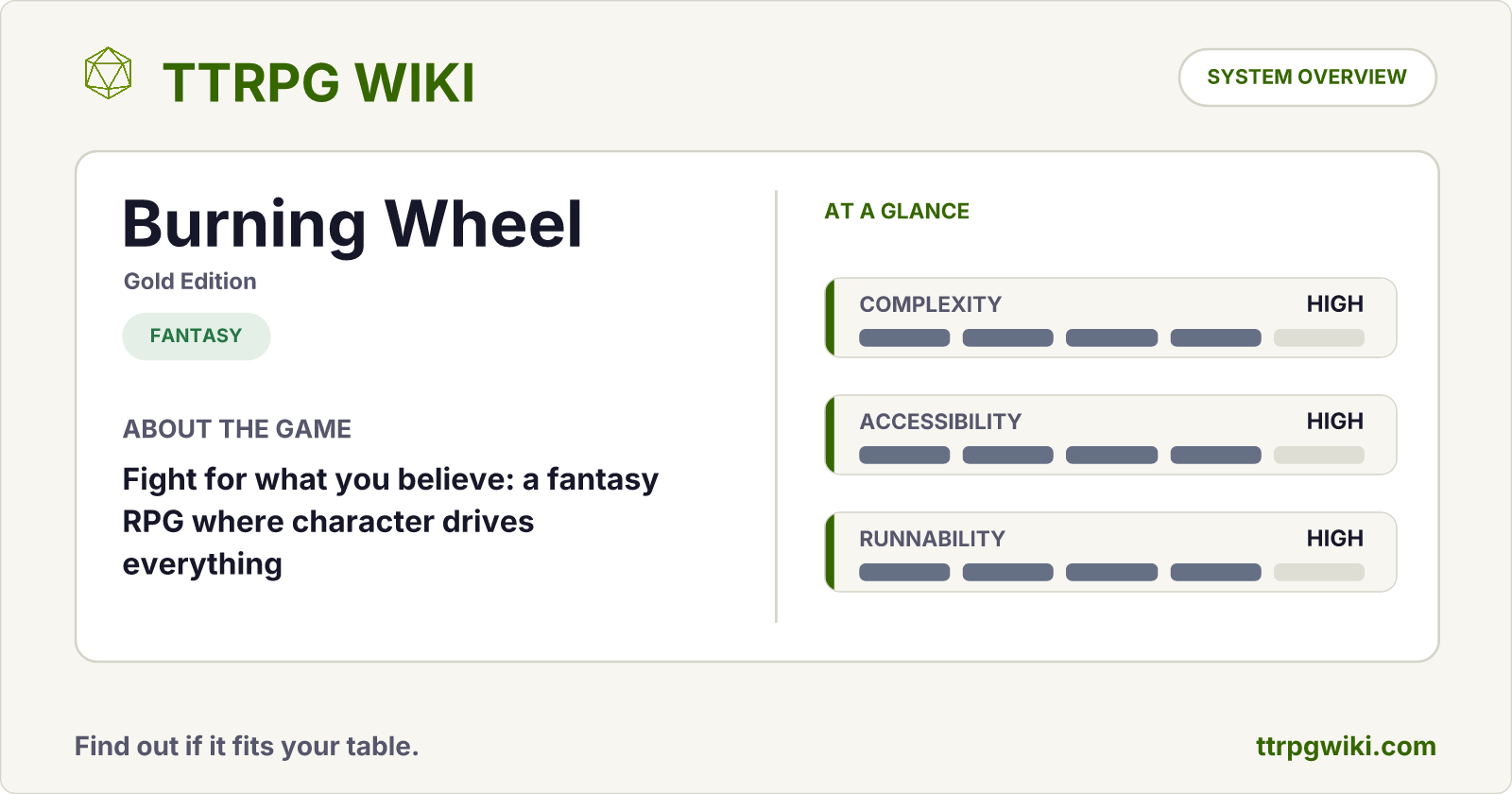 Burning Wheel — Fantasy RPG Overview | TTRPG Wiki
