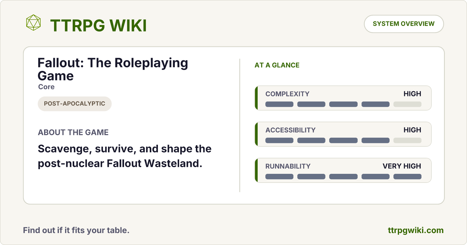 Rpg Wikipedia Fallout: The Roleplaying Game — Post-Apocalyptic RPG Overview | TTRPG Wiki