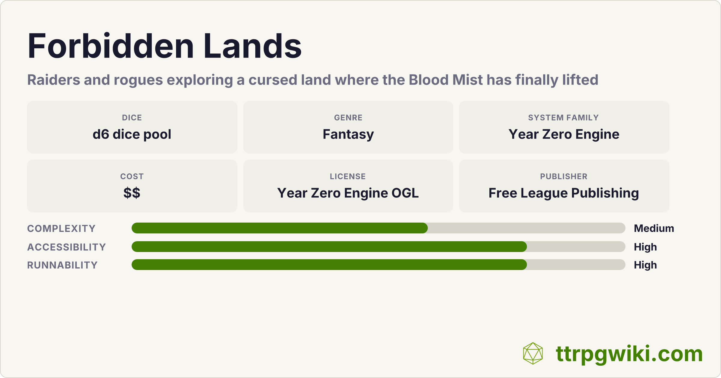 Pantalla De Máster Para Forbidden Lands RPG – 4 Secciones De Cartón Duro De 3 Mm, Arte A Todo Color, Tablas De Referencia Para El Juego De Rol