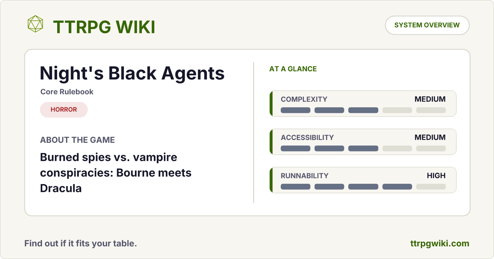 Night's Black Agents — Horror RPG Overview