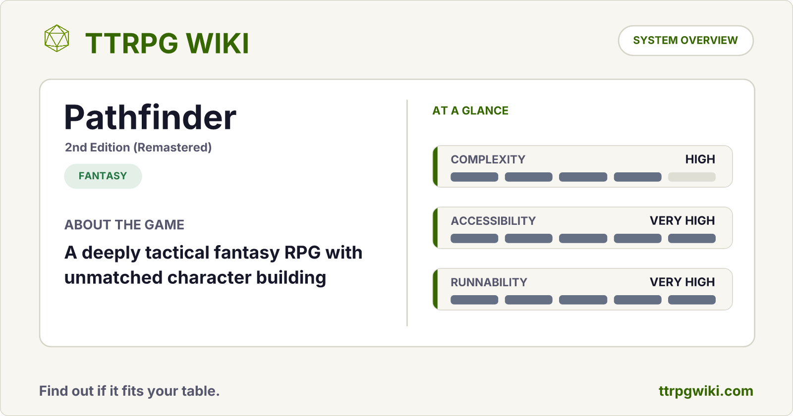Pathfinder — Fantasy RPG Overview