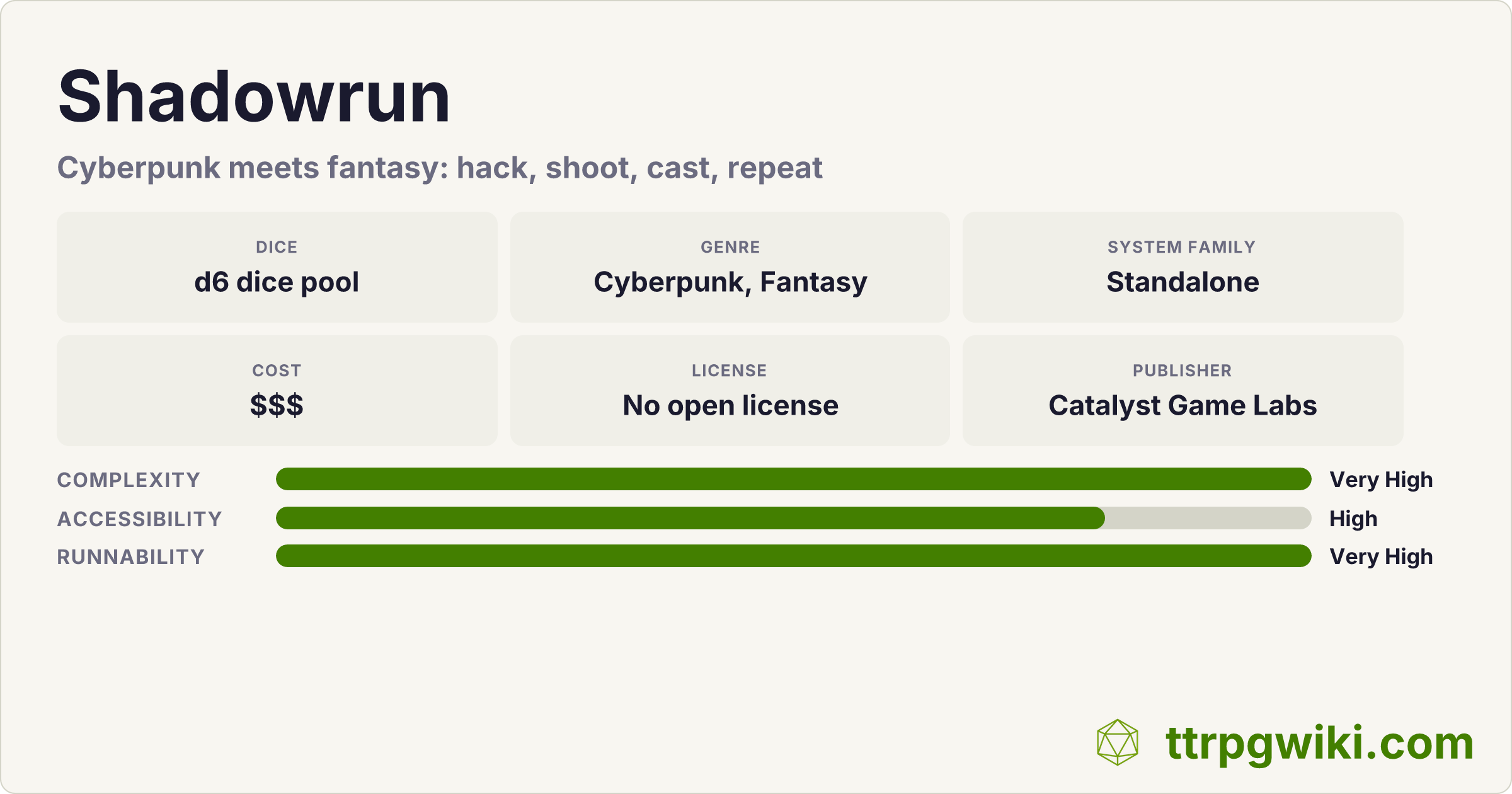 Shadowrun — Cyberpunk RPG Overview