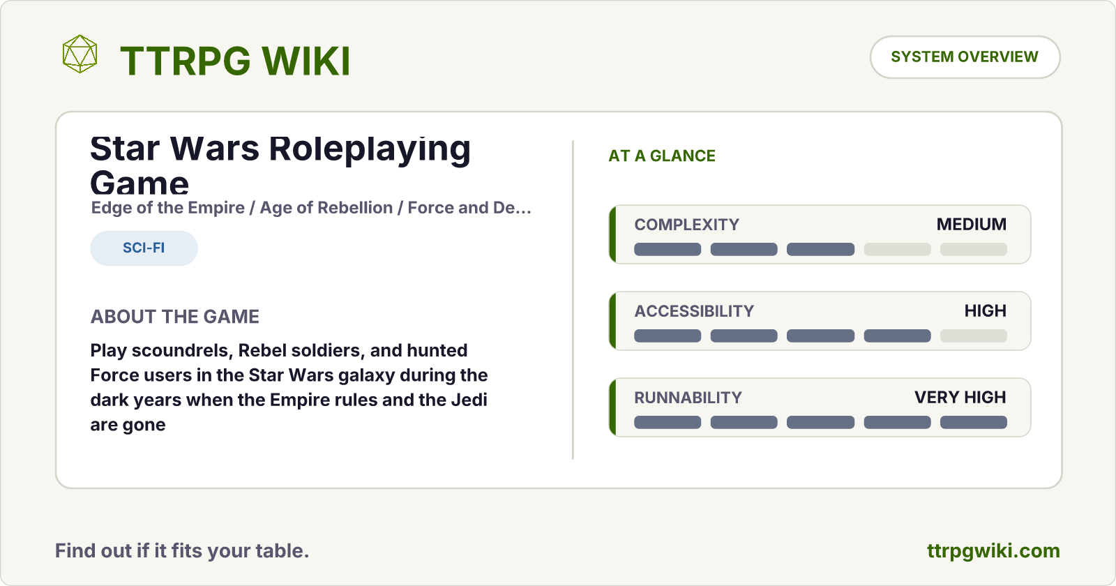 Star Wars Roleplaying Game — Sci-Fi RPG Overview | TTRPG Wiki