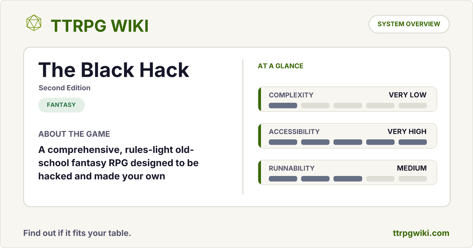 The Black Hack — Fantasy RPG Overview | TTRPG Wiki