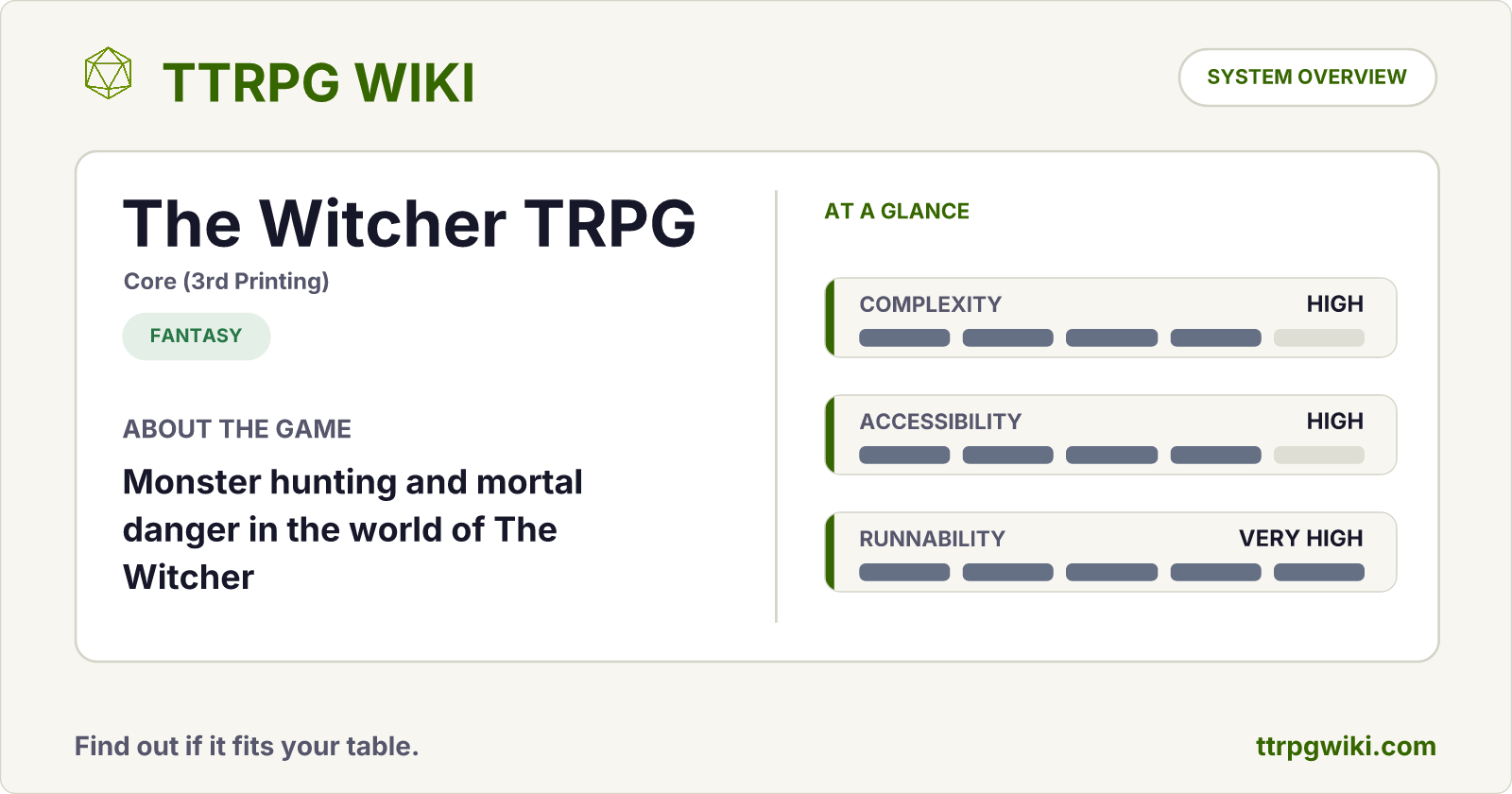 The Witcher TRPG — Fantasy RPG Overview | TTRPG Wiki