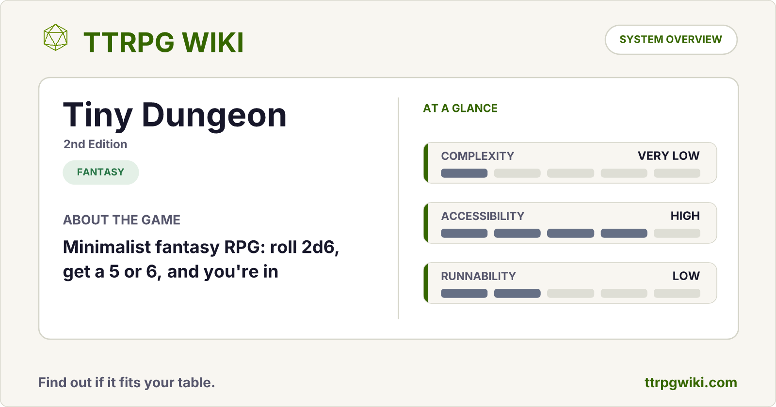 Tiny Dungeon — Fantasy RPG Overview | TTRPG Wiki